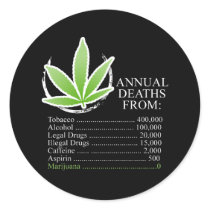 Annual Deaths from stickers