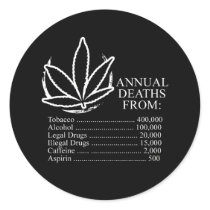 ANNUAL DEATHS FROM stickers