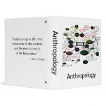 Anthropology Concept Map  Binder