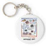 Antigenic Shift (Virus Transmission) Keychain