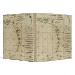 Antilles, Charibbee Islands binders