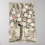 Antique Family Tree Insert Your Own Names & Photos Poster