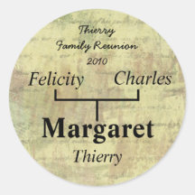 Antique Shabby Family Tree Sticker