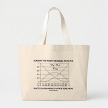 Apoye la práctica del principio de Resistente-Wein Bolsa De Mano