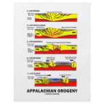 Appalachian Orogeny (Mountain Building Over Time) flyers