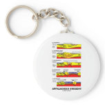 Appalachian Orogeny (Mountain Building Over Time) Key Chain