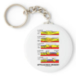 Appalachian Orogeny (Mountain Building Over Time) Key Chain