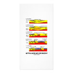 Appalachian Orogeny (Mountain Building Over Time) Photo Card Template