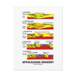 Appalachian Orogeny (Mountain Building Over Time) Postcard