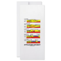 Appalachian Orogeny (Mountain Building Over Time) rack cards
