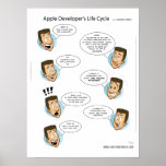 Apple Developer's Life Cycle Poster