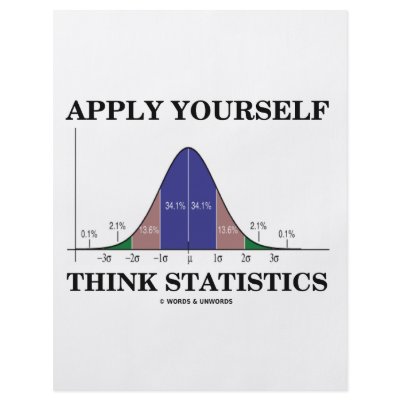 Apply Yourself Think Statistics (Bell Curve) Custom Flyer by wordsunwords