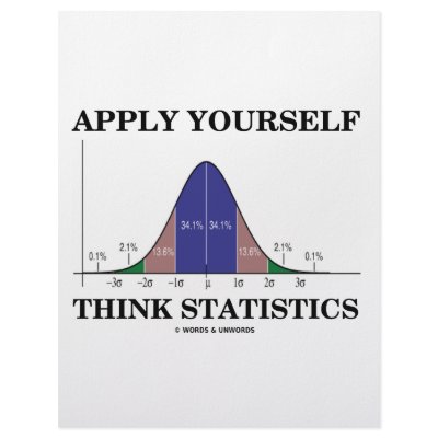 Apply Yourself Think Statistics (Bell Curve) Custom Letterhead by wordsunwords