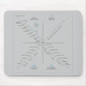 AQAL mousepad by aqaljournal AQAL mousepad