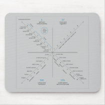AQAL mousepad