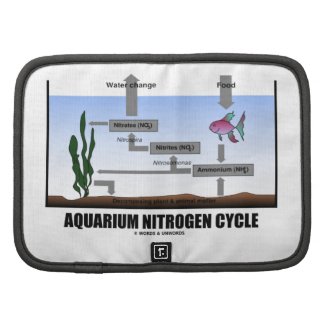 Aquarium Nitrogen Cycle (Ecology) Planner