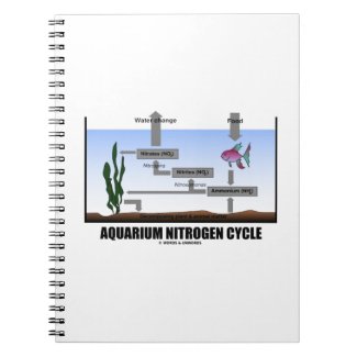Aquarium Nitrogen Cycle (Ecology) Spiral Notebook