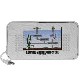 Aquarium Nitrogen Cycle (Ecology) Travel Speaker