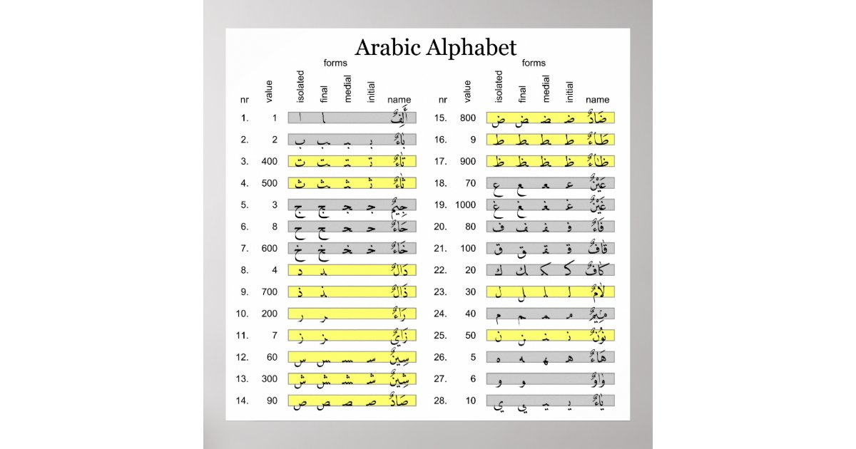 arabic alphabet with numerical abjad values chart poster arabic alphabet chart