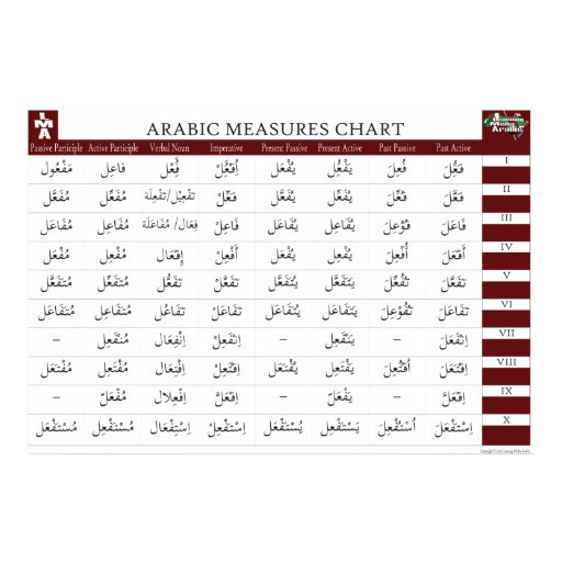 Arabic Measures Chart Poster Zazzle