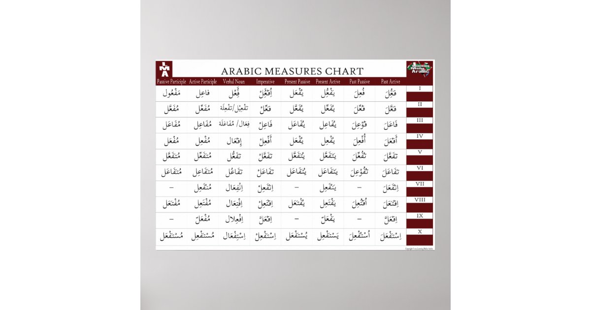 Arabic Measures Chart Poster Zazzle