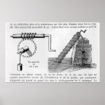 Archimedes screw print
