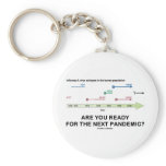 Are You Ready For The Next Pandemic? Keychain