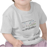 Are You Ready For The Next Pandemic? Tees