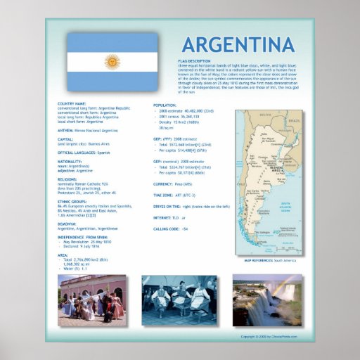 Argentina Posters