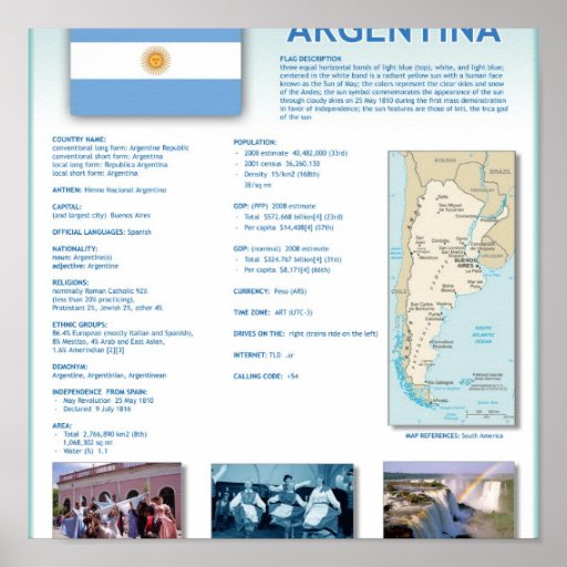 Argentina Print