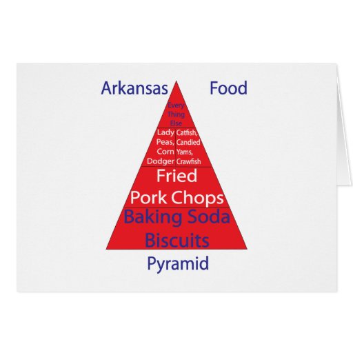 Arkansas Food Pyramid Cards