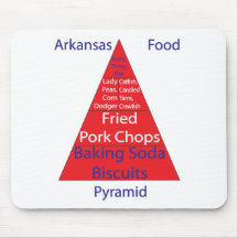 Arkansas Food Pyramid Mousepad