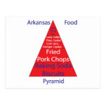 Arkansas Food Pyramid Post Card