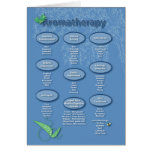Aromatherapy Chart in Burgundy Cards