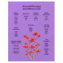 Aromatherapy Chart in Lavender Flyer Design