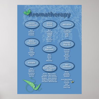 Aromatherapy Poster by livingzen