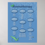 Aromatherapy Poster
