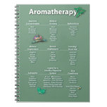 Aromatherapy Quick Reference Chart Note Books