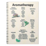 Aromatherapy Quick Reference Chart Spiral Note Books