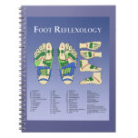 Aromatherapy Quick Reference Chart Spiral Notebook