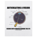 Articulating A Vision Begins Understanding Eye Flyer Design