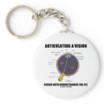 Articulating A Vision Begins Understanding Eye Keychain