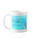 Artist Definition Mugs