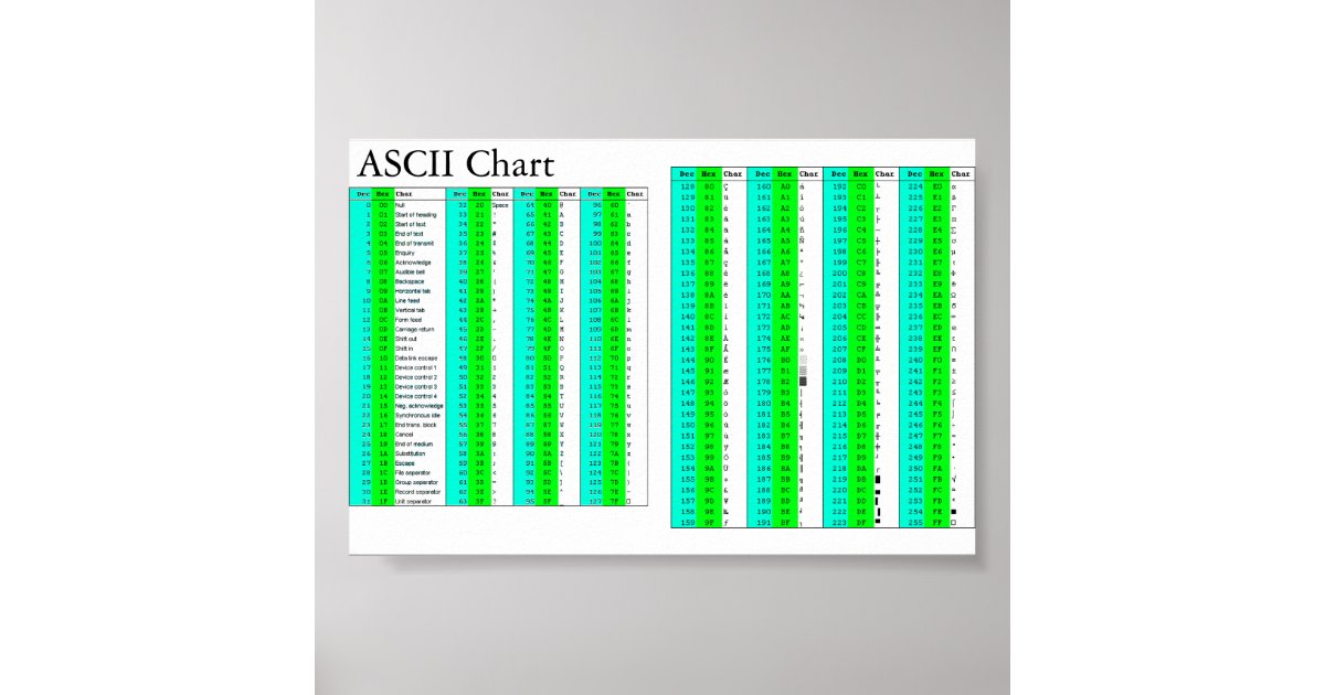 ASCII Chart For All Poster | Zazzle