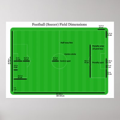 Football Field Size