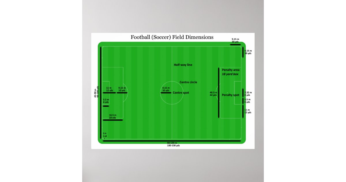 Association Football Pitch Soccer Field Dimensions Poster Zazzle