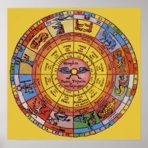 Astrología celestial del vintage, rueda antigua de poster