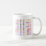 ASTROLOGY Collection Coffee Mugs