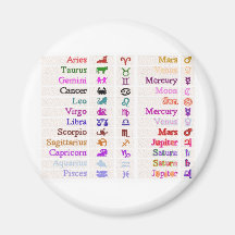 ASTROLOGY Collection Refrigerator Magnets