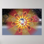 Astrology Poster